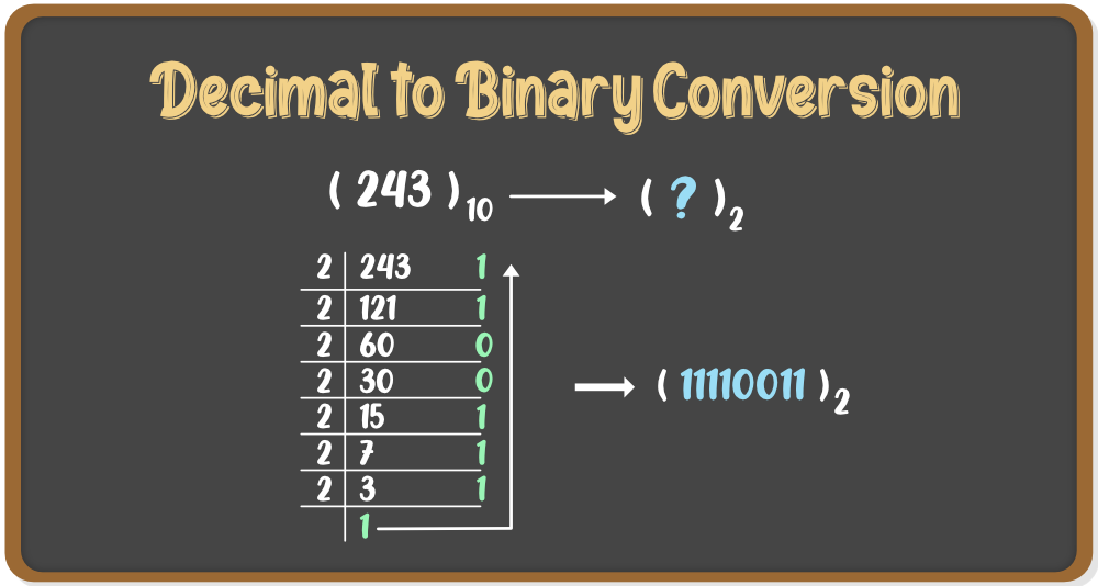 What Is Meant By A Number System